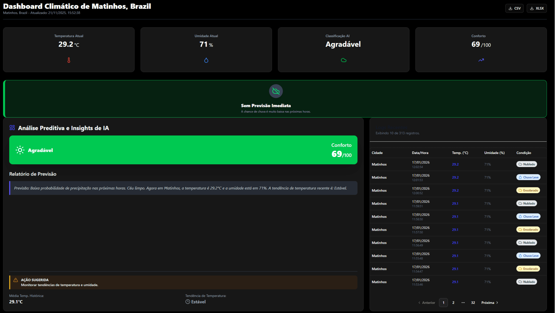 MONITORAMENTO CLIMÁTICO preview 6