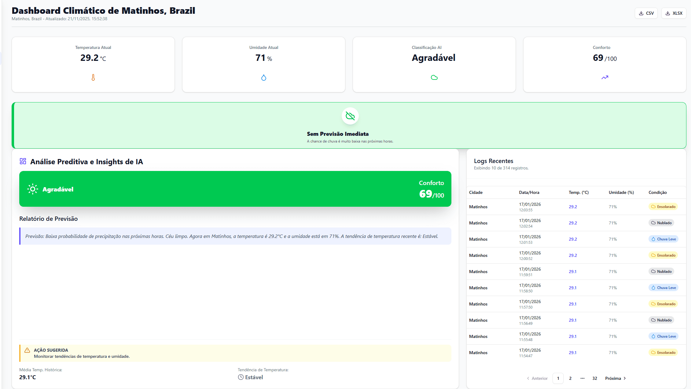MONITORAMENTO CLIMÁTICO preview 7